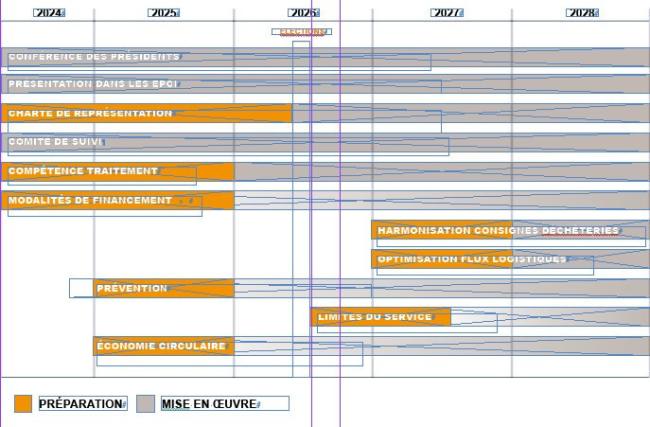 Un calendrier su 4 ans